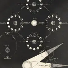 Fases de la Luna, 1849
