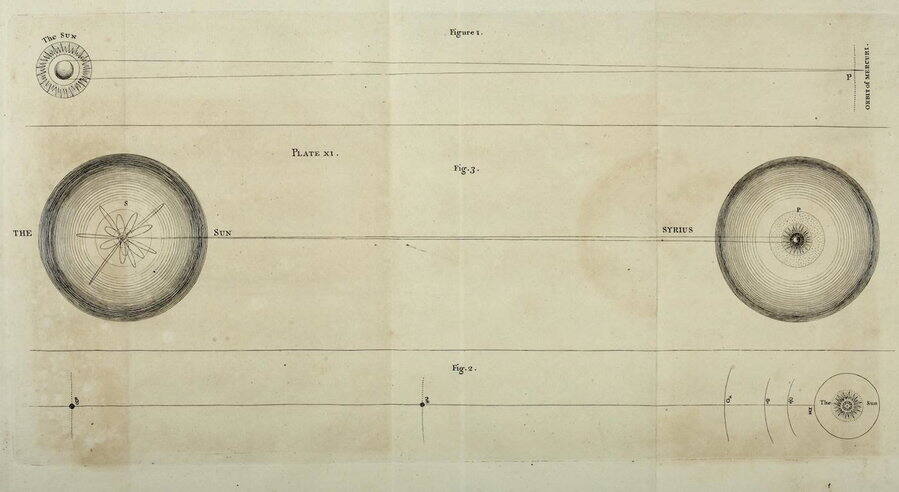 Geometrical Scale to all the primary Parts of the visible Creation, Thomas Wright, 1750